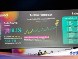 14 Juta Pelanggan Mudik Lebaran, Ini Cara Indosat Biar Duniamaya Gak Lemot